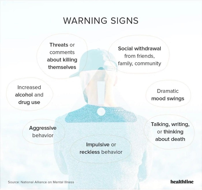 warning signs - Saving Lives—Suicide Warning Signs & How to Intervene