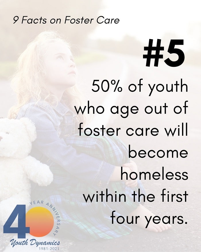 9 Heartbreaking Facts on Foster Care Foster children often face homelessness when they age out of care. - 9 Heartbreaking Facts on Foster Care