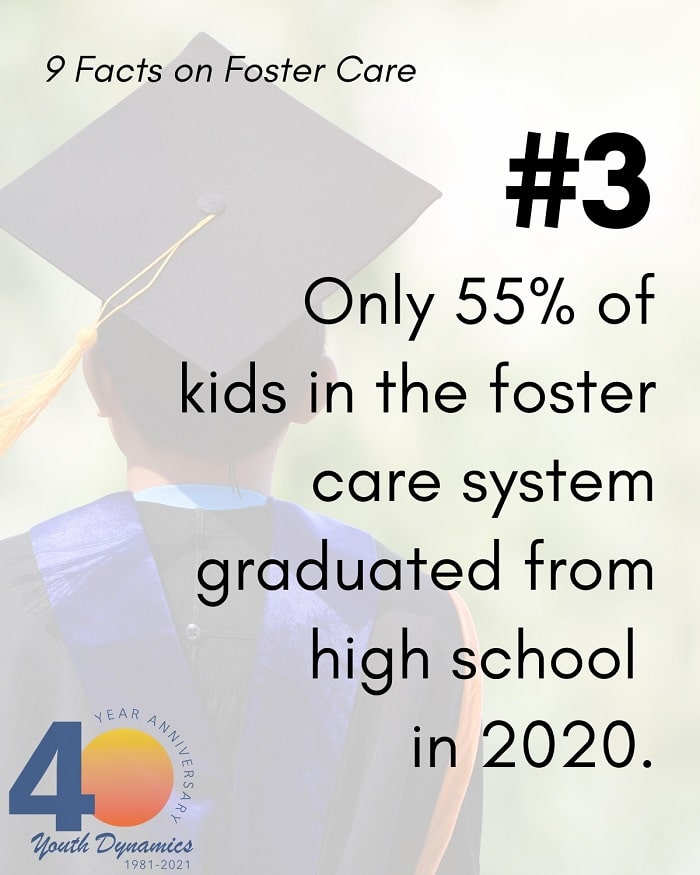 9 Heartbreaking Facts on Foster Care Only a fraction of kids in foster care graduated from high school in 2020. - 9 Heartbreaking Facts on Foster Care