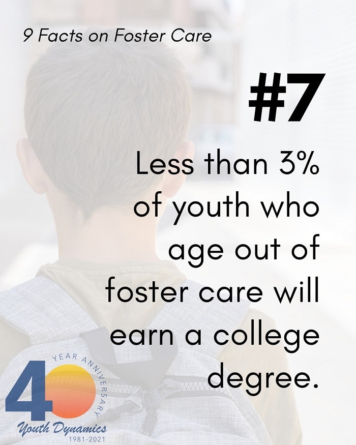 9 Heartbreaking Facts on Foster Care Only a small fraction of foster children go on to earn a college degree. - 9 Heartbreaking Facts on Foster Care
