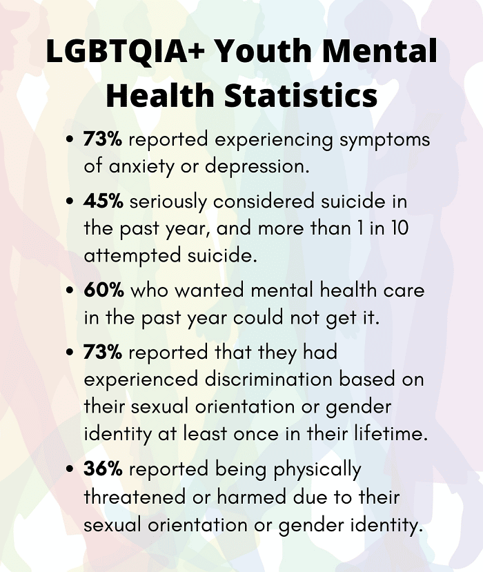 LGBTQIA+ Youth Mental Health Statistics