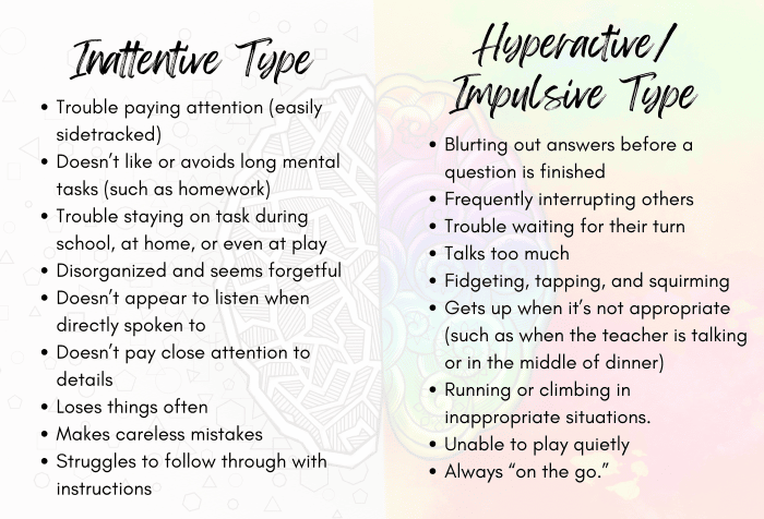 ADHD Symptoms