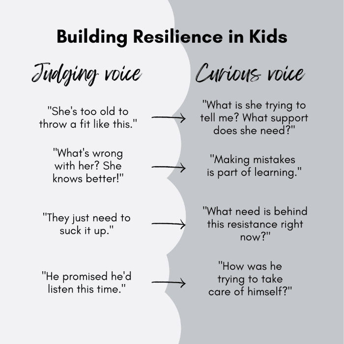 Building Resilience in Kids 2 - Language Matters! Resilience Starts with Words