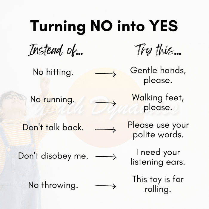 Turning Yes into No