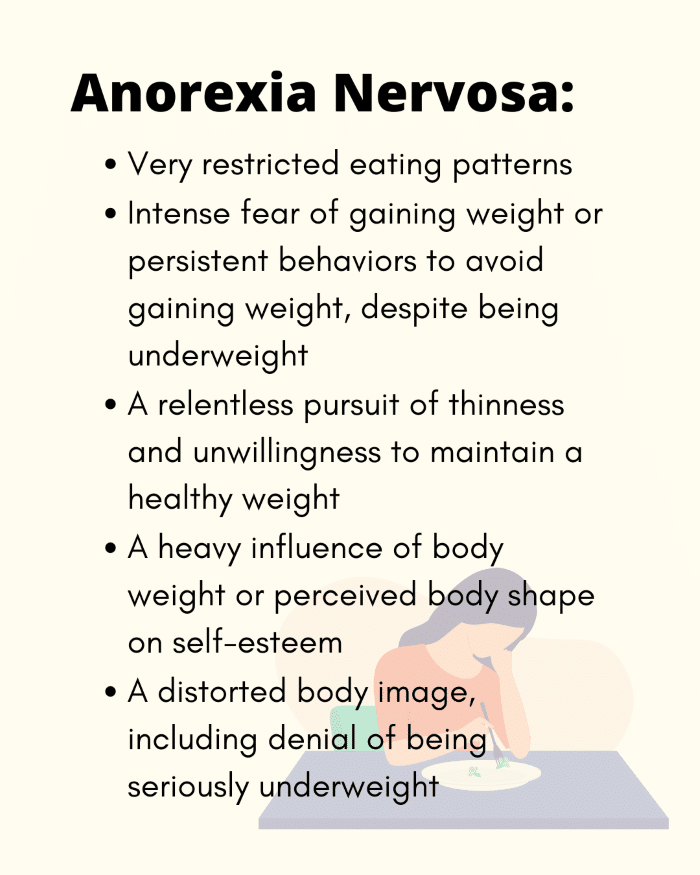 Eating Disorder Symptoms 1
